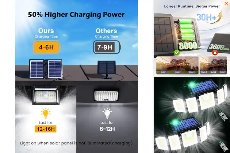 Detailed view of Best Long-Lasting Solar Illumination